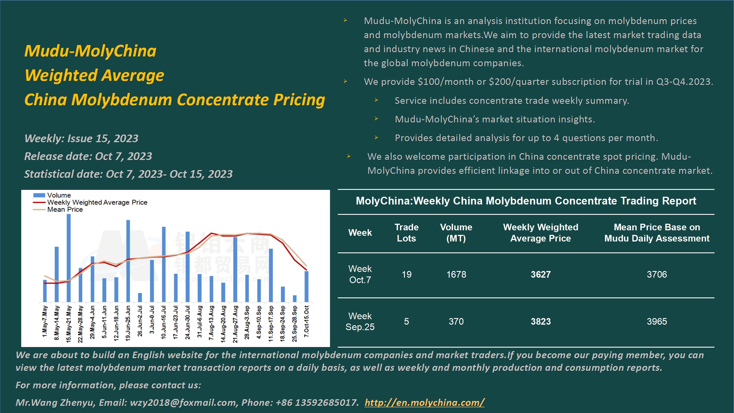 英文-钼都加权周平均价20231016.jpg