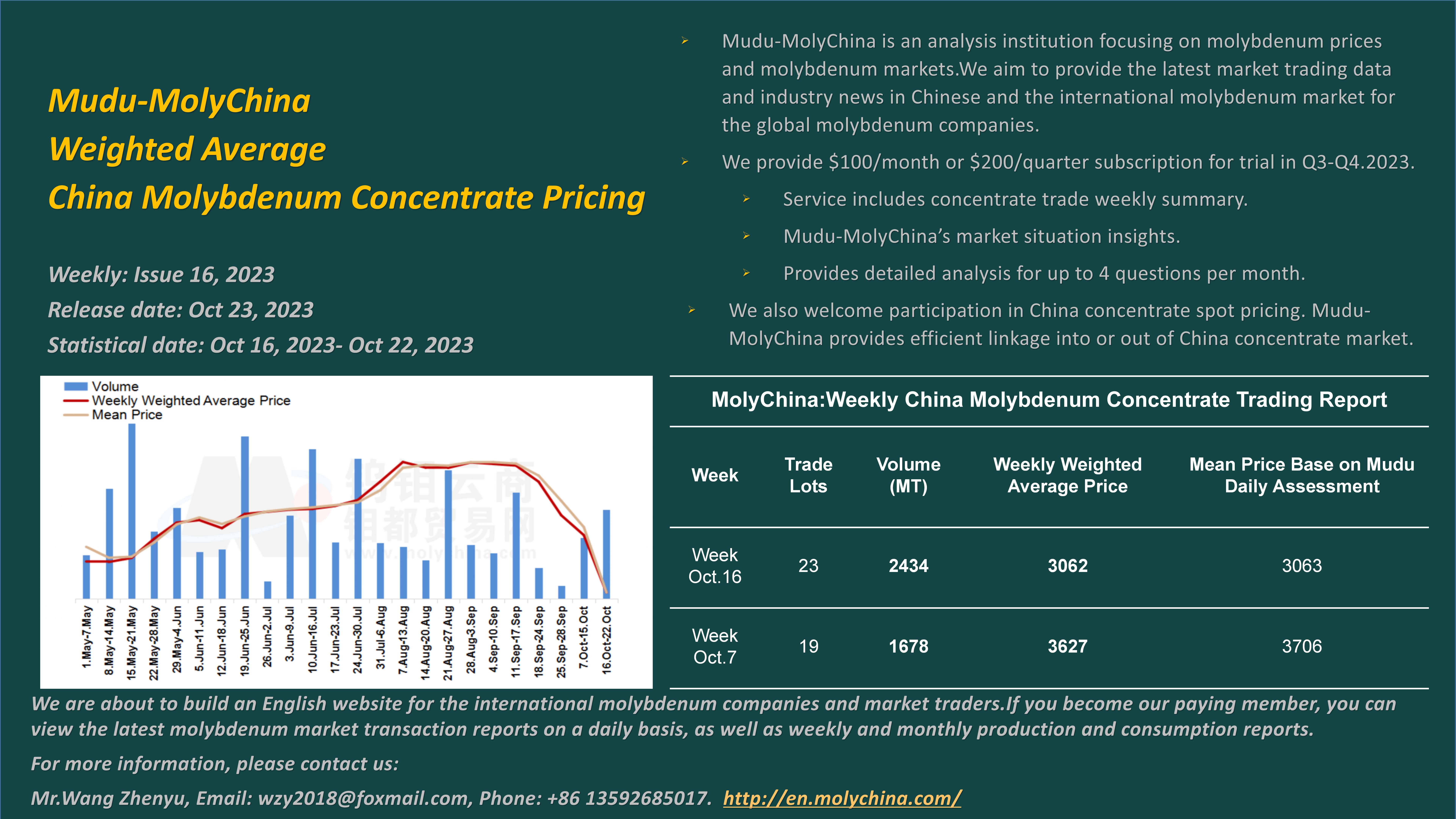 英文-钼都加权周平均价20231023.jpg