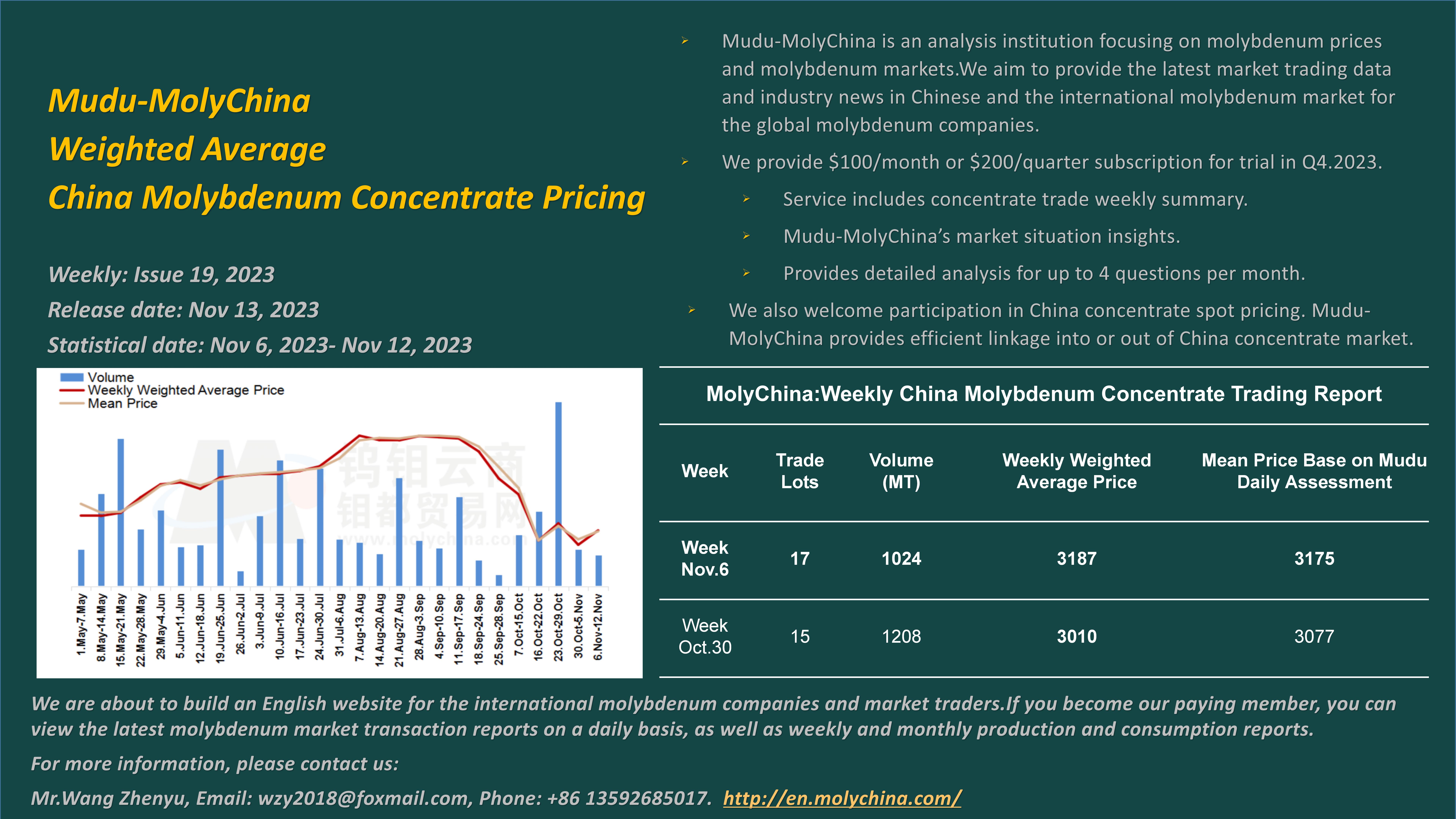 英文-钼都加权周平均价20231113.jpg