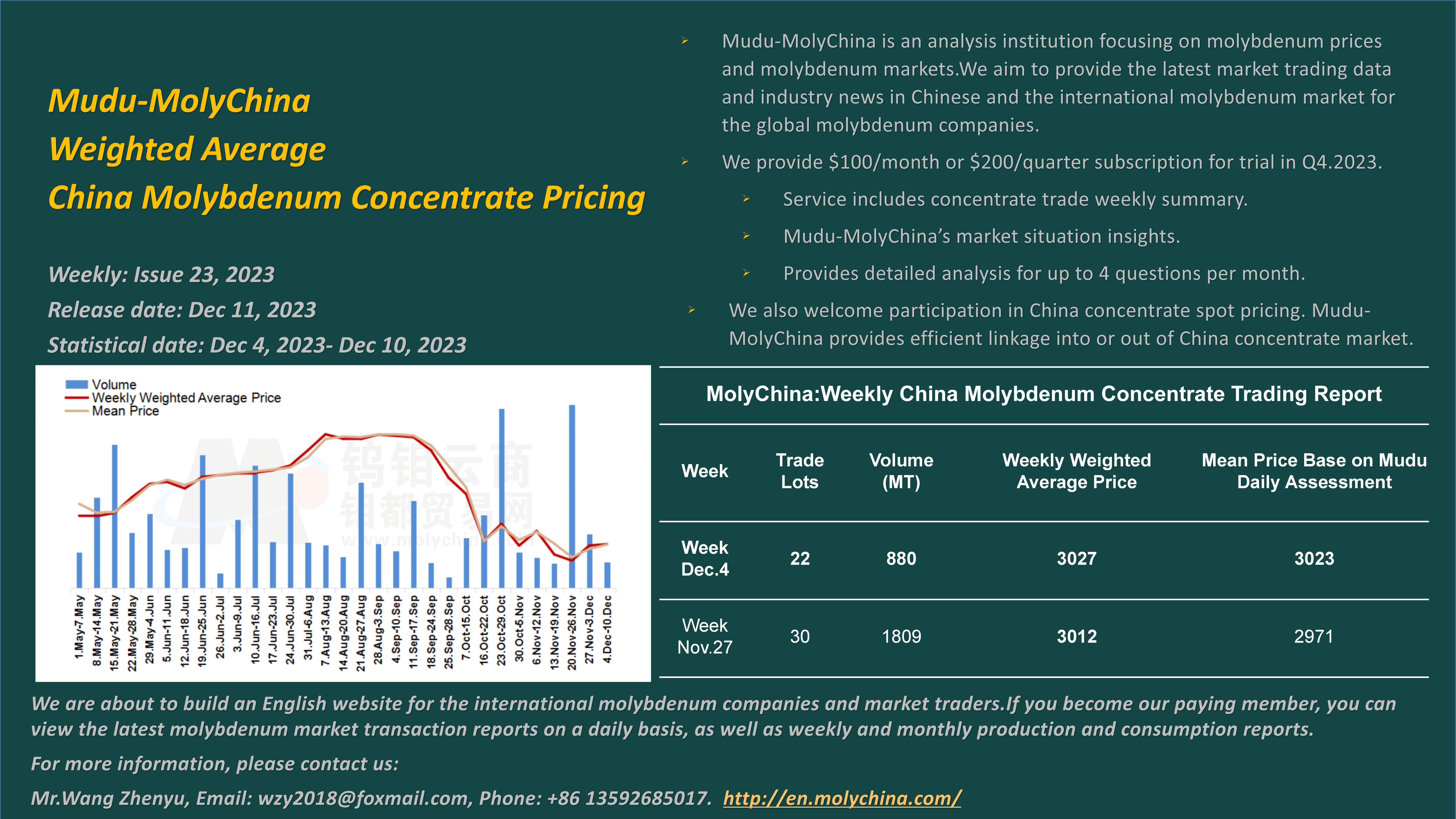 Dec.11-MolyChina Weekly Weighted Average Price Report1.jpg