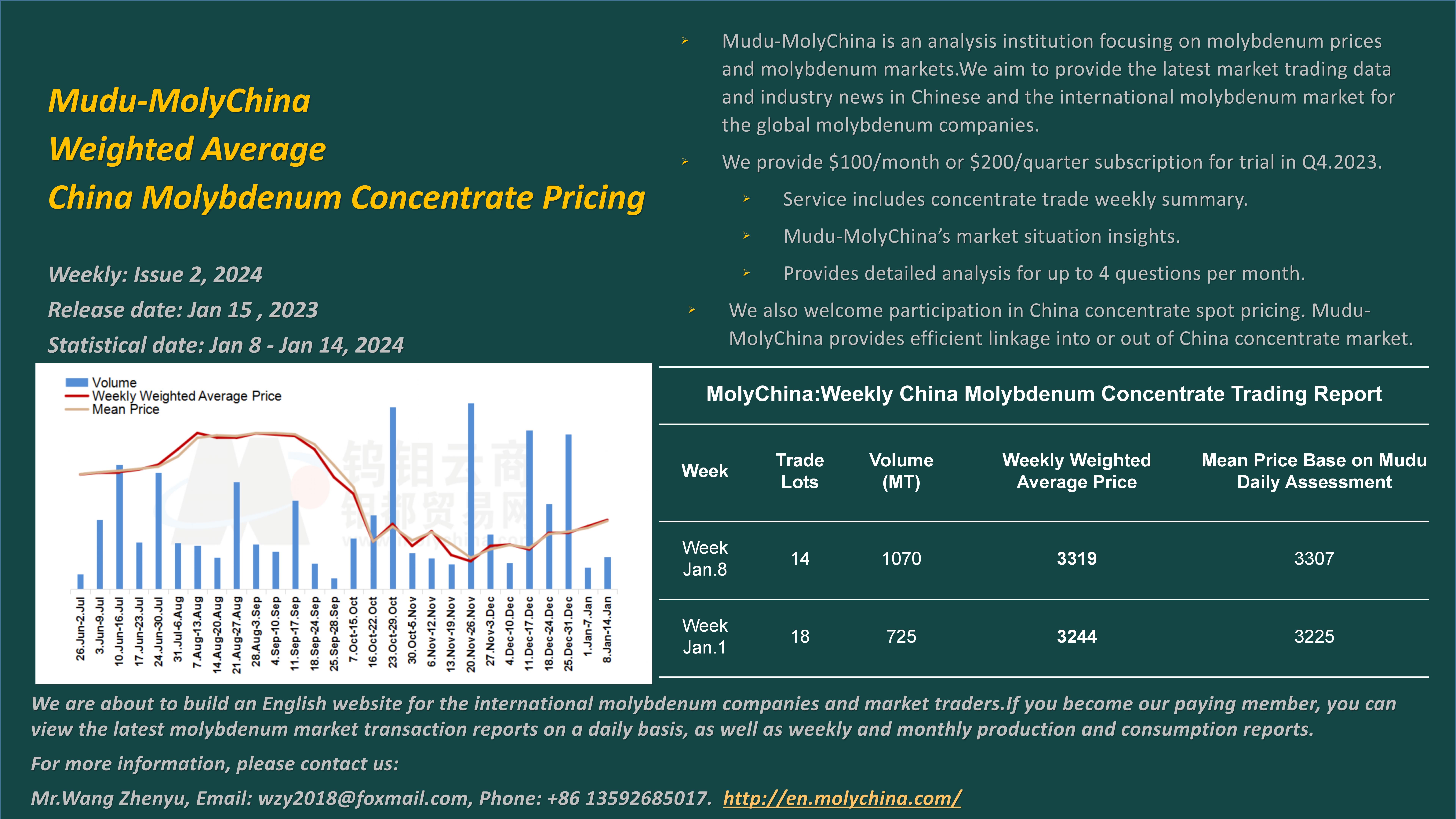 Jan.15-MolyChina Weekly Weighted Average Price Report.jpg