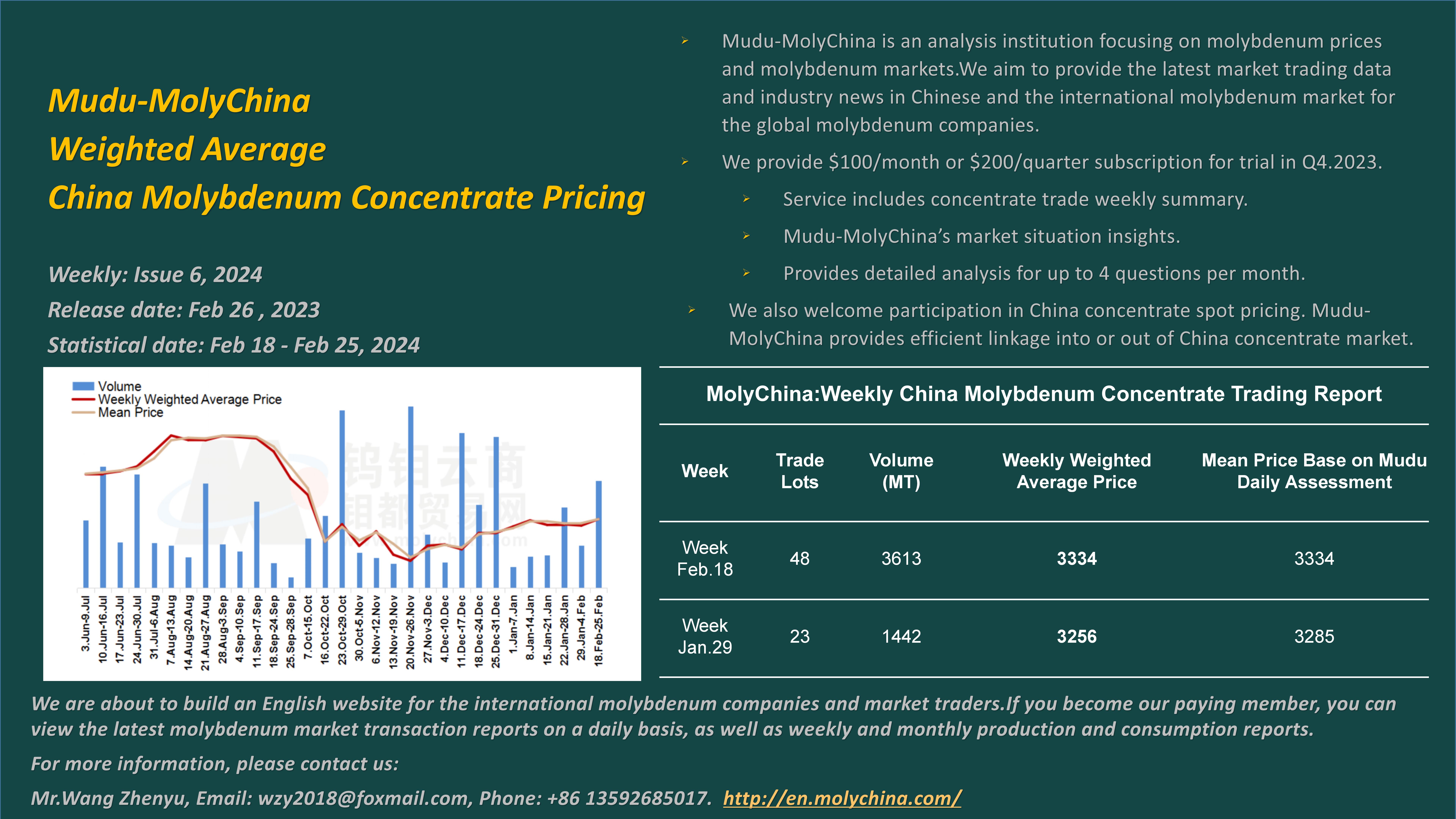 英文-钼都加权周平均价20240226.jpg