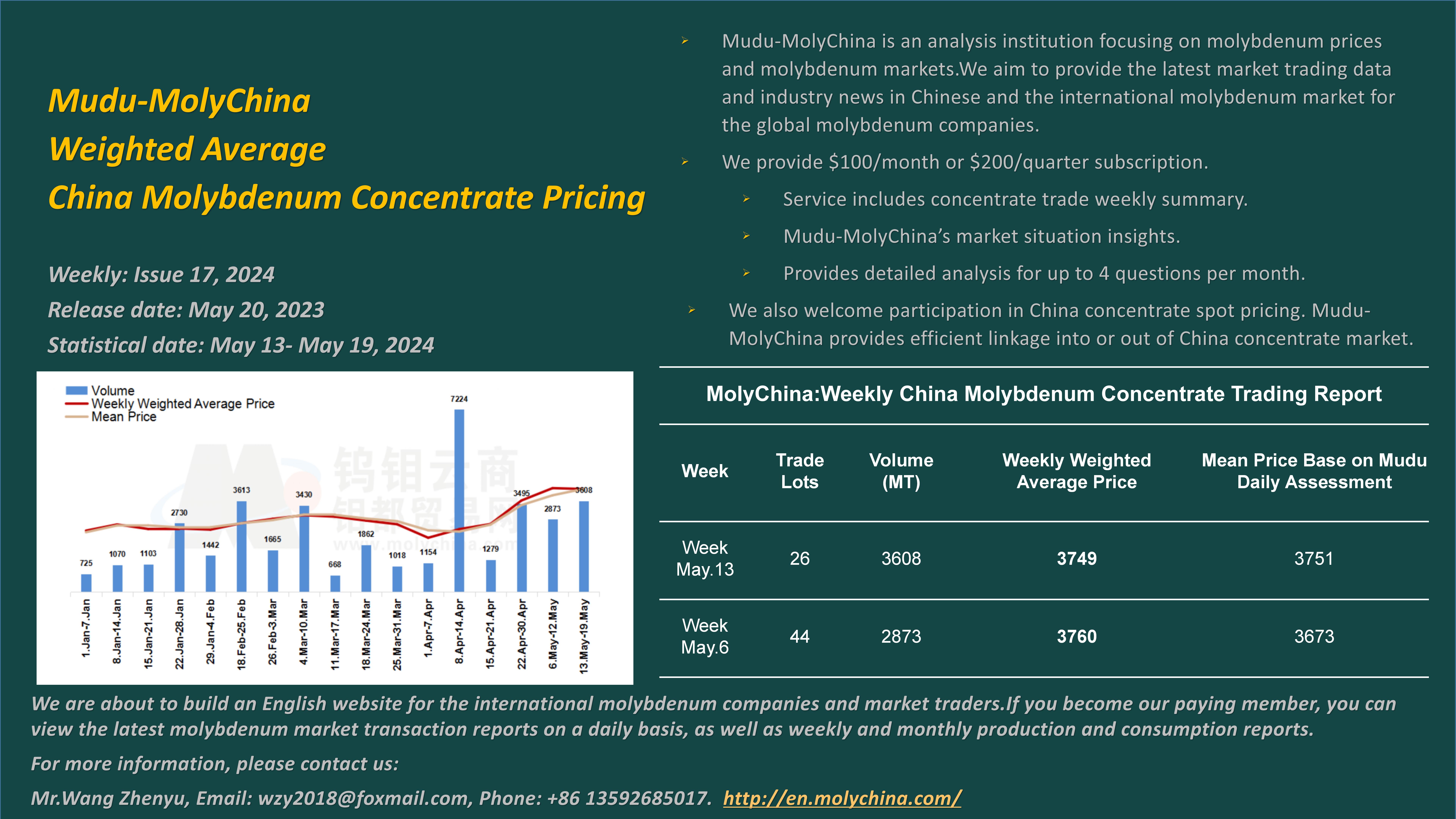 英文-钼都加权周平均价20240521.jpg