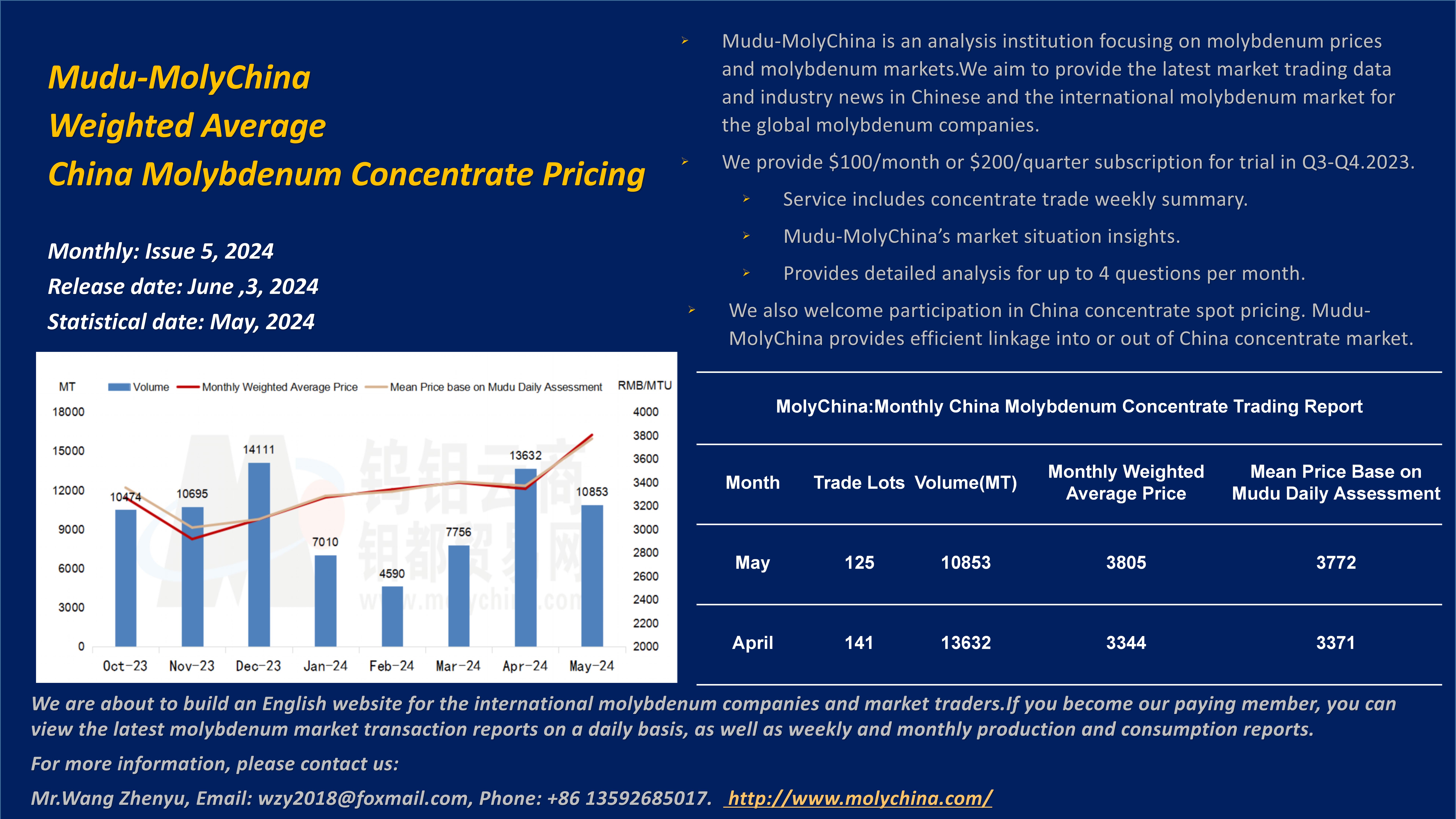 英文-钼都加权月平均价202400604.jpg