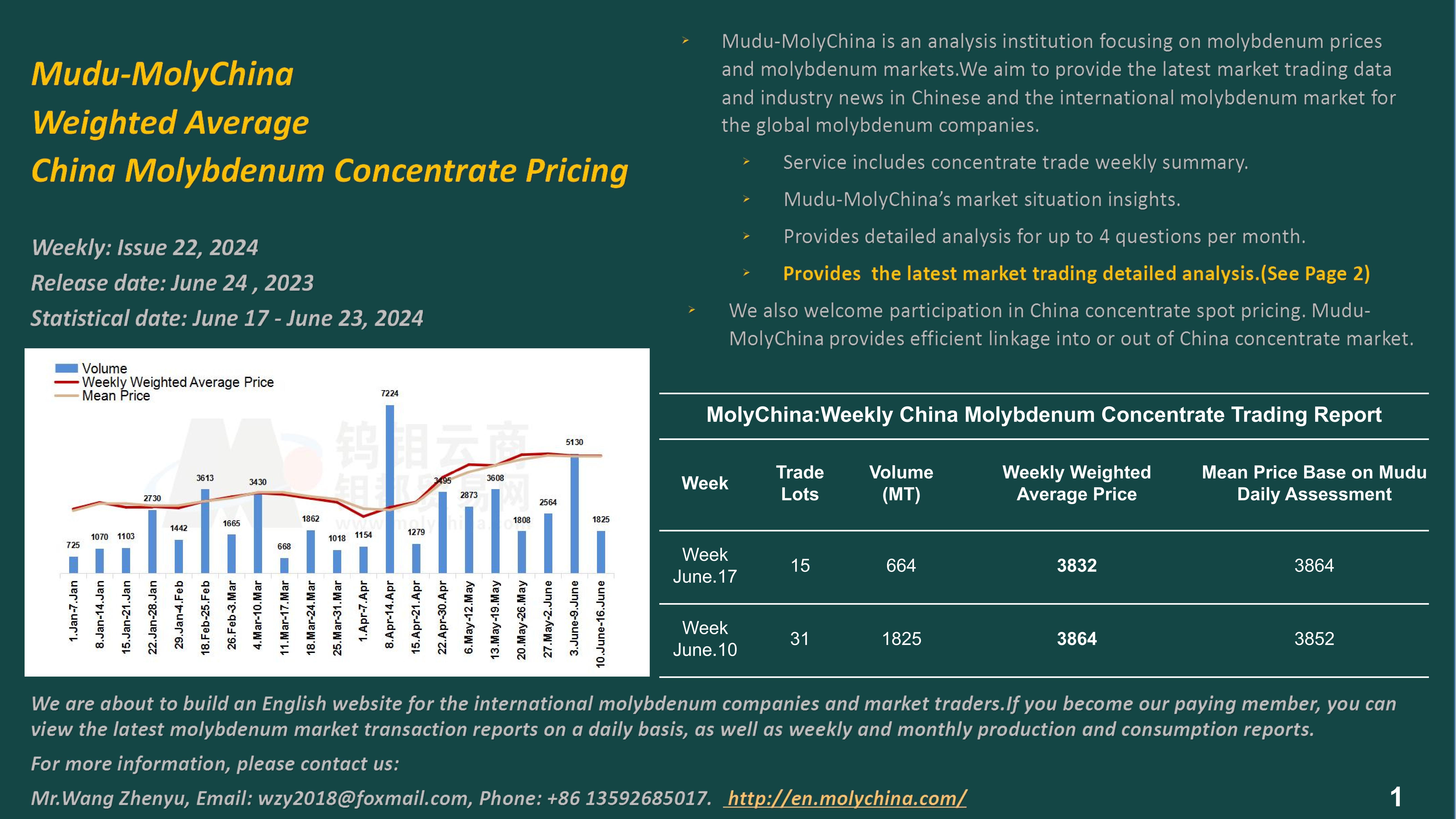 VIP-Jun.24.2024-MolyChina Weighted Average China Molybdenum Concentrate Pricing Report_00.jpg